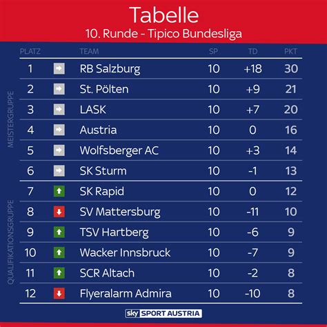 basketball bundesliga|basketball bundesliga tabelle aktuell.
